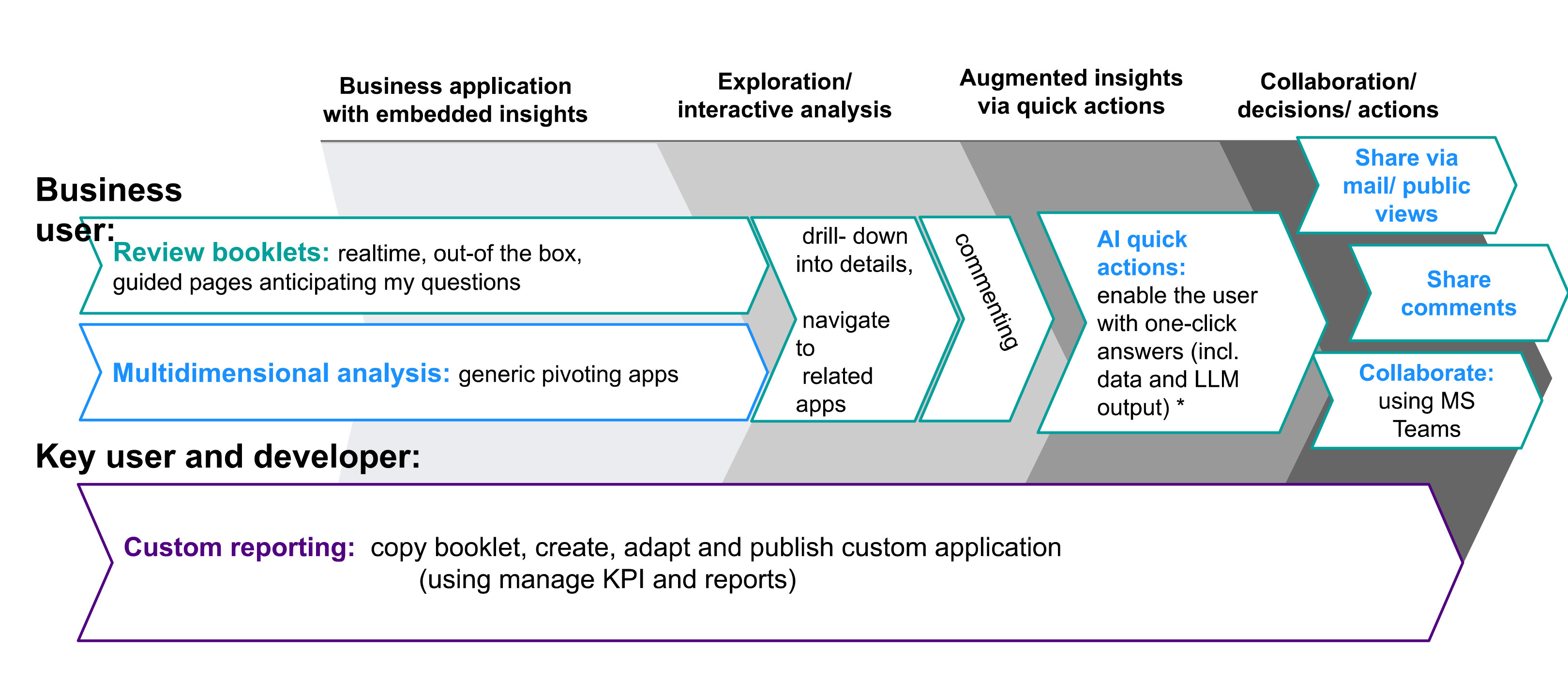 cloud overhead management image 1
